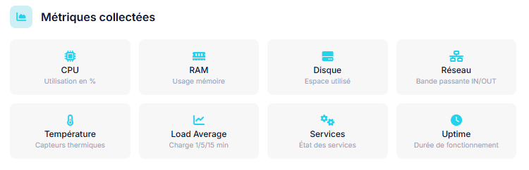 Métriques collectées par l'agent